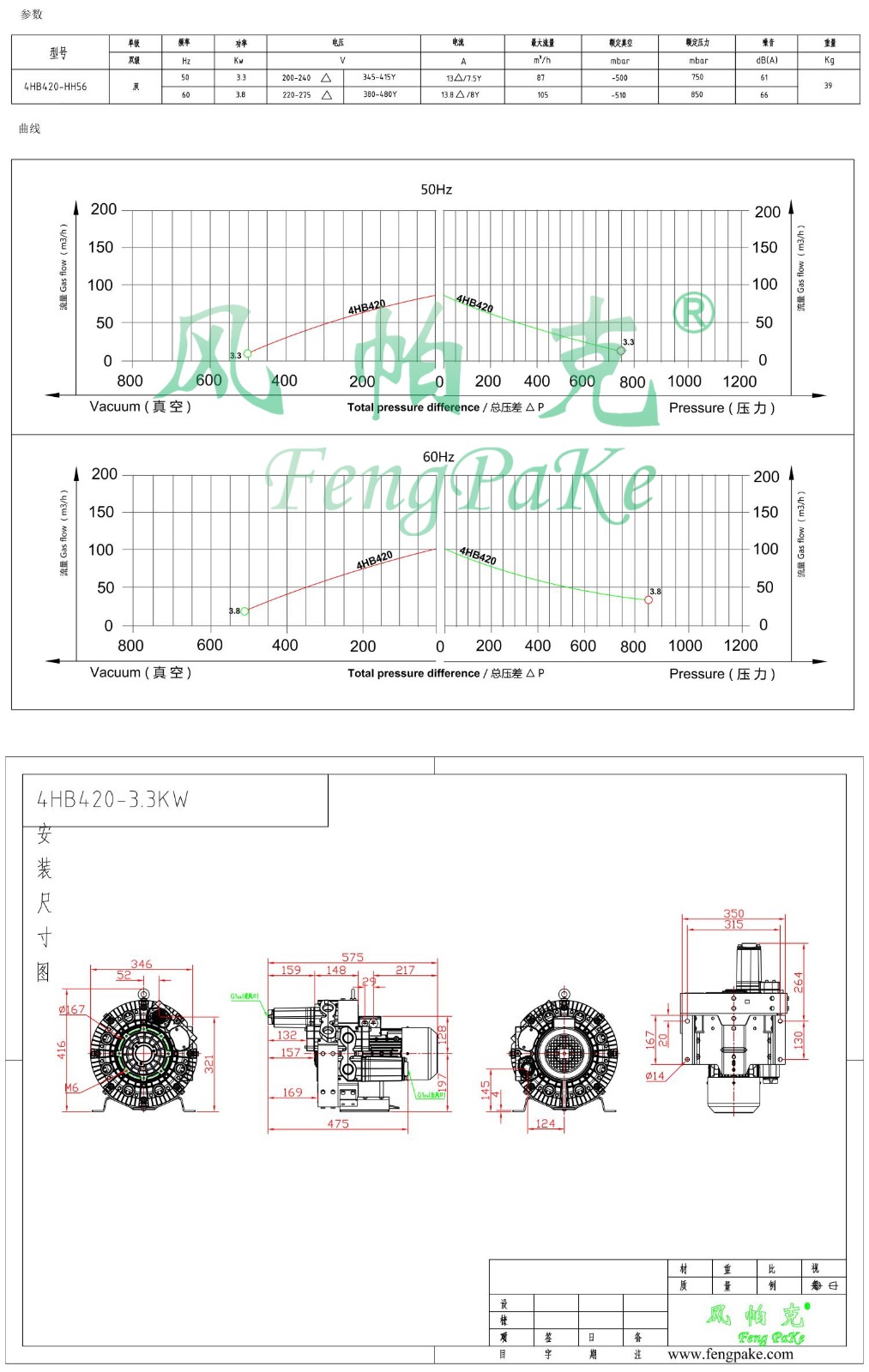 4HB420-3.3KW选风机参数曲线尺寸-选型图.jpg