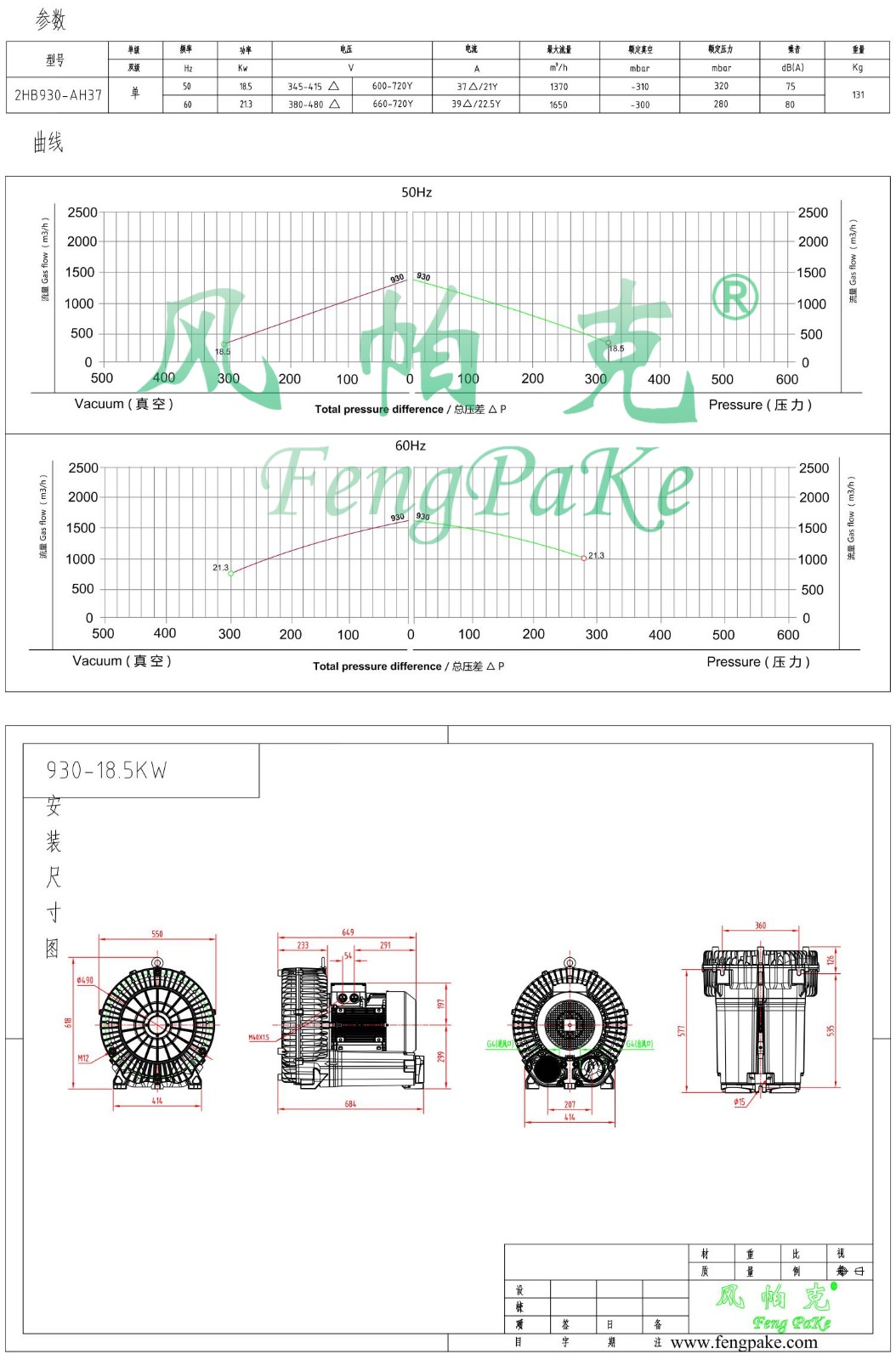 930-18.5KW选型参数曲线尺寸-选型图0.jpg