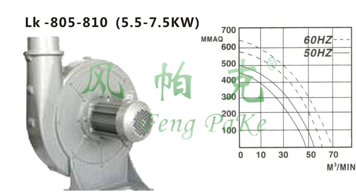 防爆风机的工作原理你知道吗？