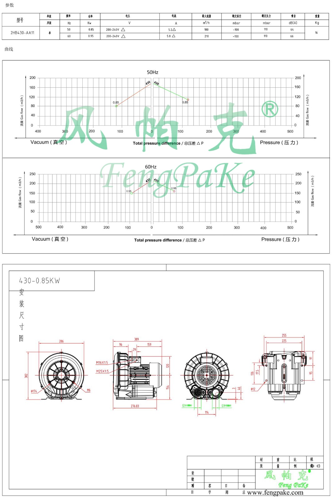 430-AA11-0.85KW风机参数曲线尺寸-选型图.jpg