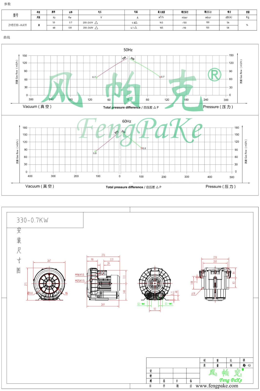 330-AA11-0.7KW风机参数曲线尺寸-选型图.jpg