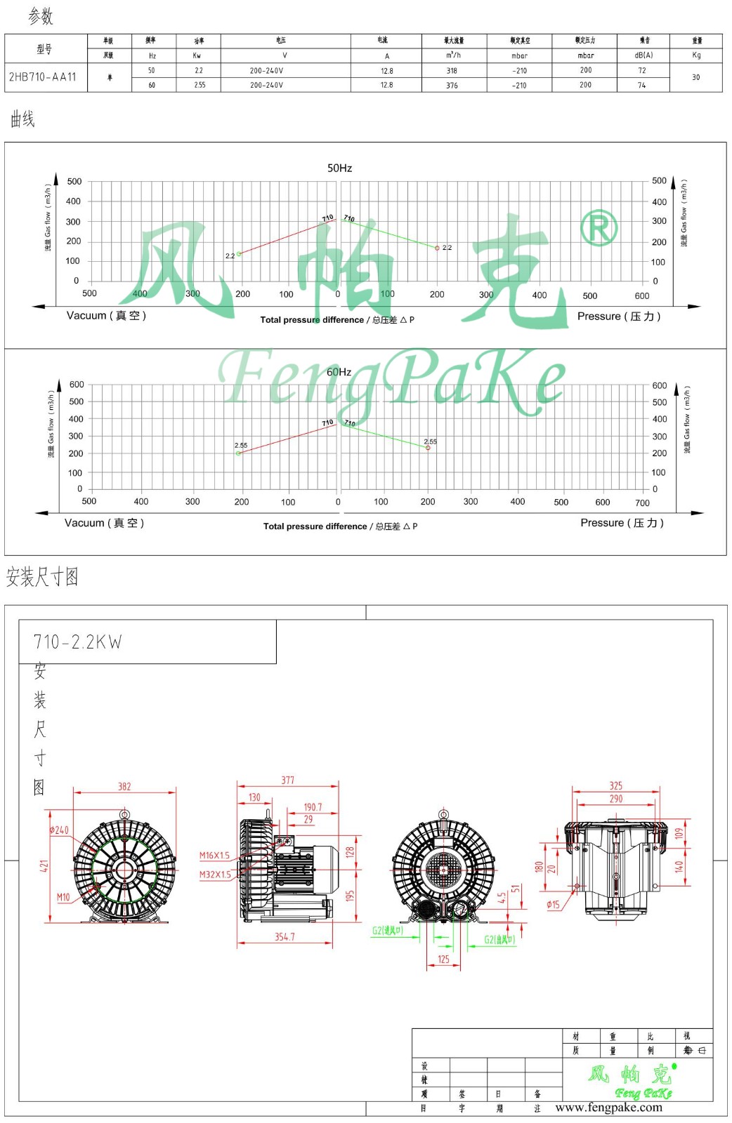 710-AA11-2.2KW选型参数曲线尺寸-选型图.jpg