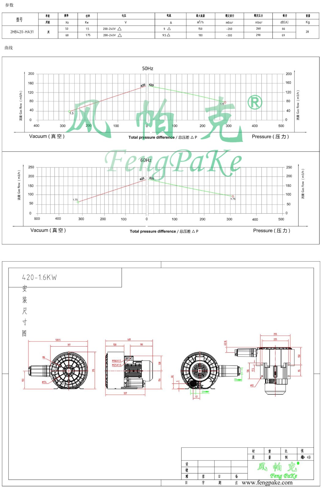 420-HA31-1.5KW风机参数曲线尺寸-选型图.jpg