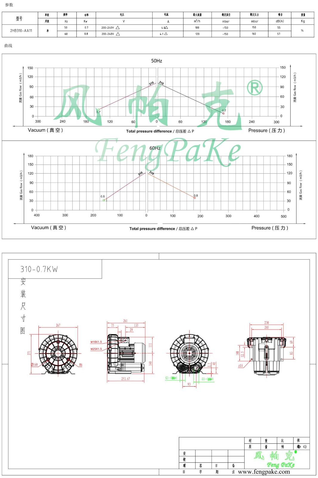 310-AA11-0.7KW风机参数曲线尺寸-选型图0.jpg