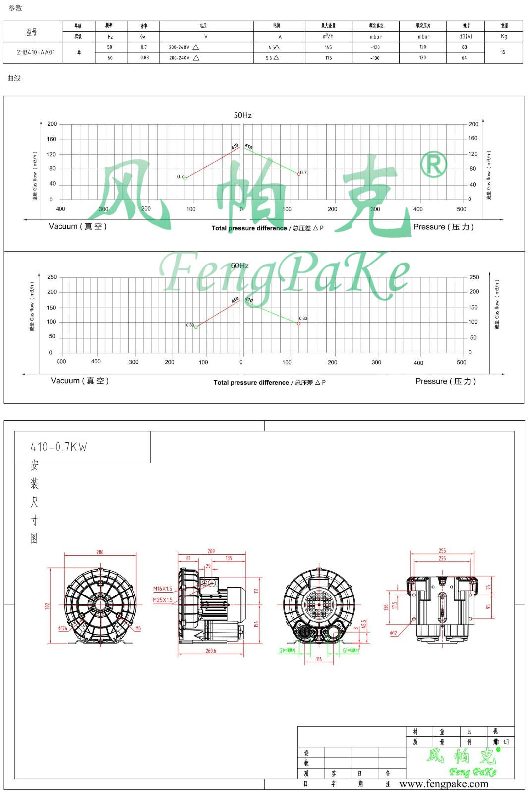 410-AA01-0.7KW风机参数曲线尺寸-选型图.jpg