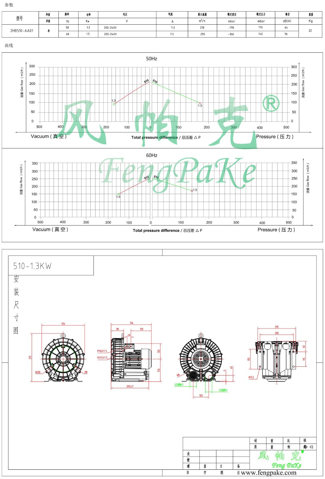 510-AA01-1.3KW风机参数曲线尺寸-选型图.jpg