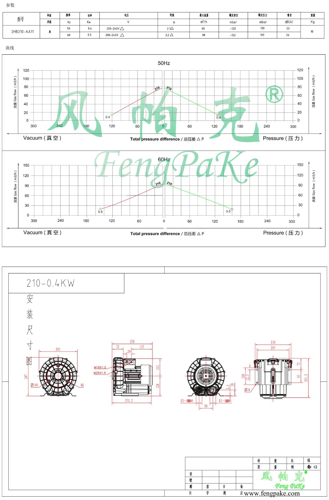 210-AA11-0.4KW风机参数曲线尺寸-选型图0.jpg