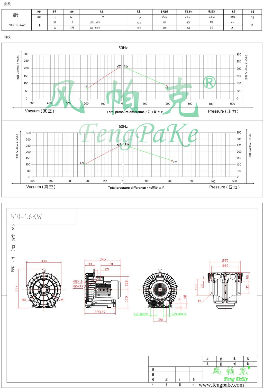 510-AA11-1.5KW风机参数曲线尺寸-选型图.jpg