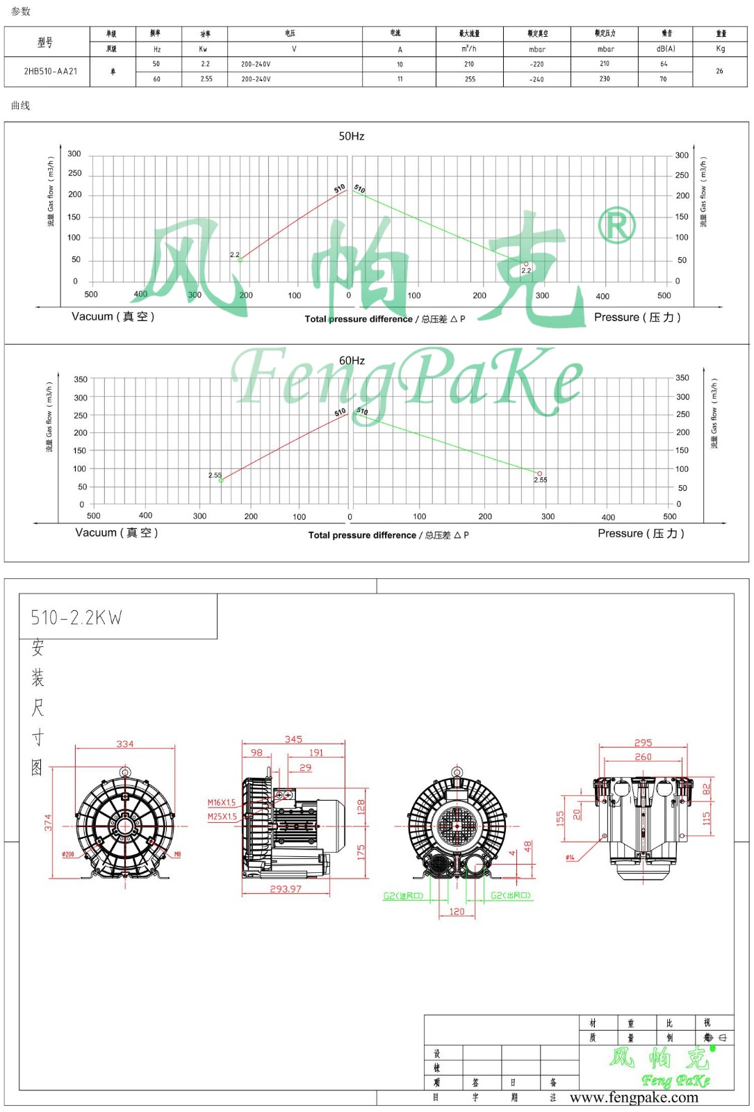 510-AA21-2.2KW风机参数曲线尺寸-选型图.jpg