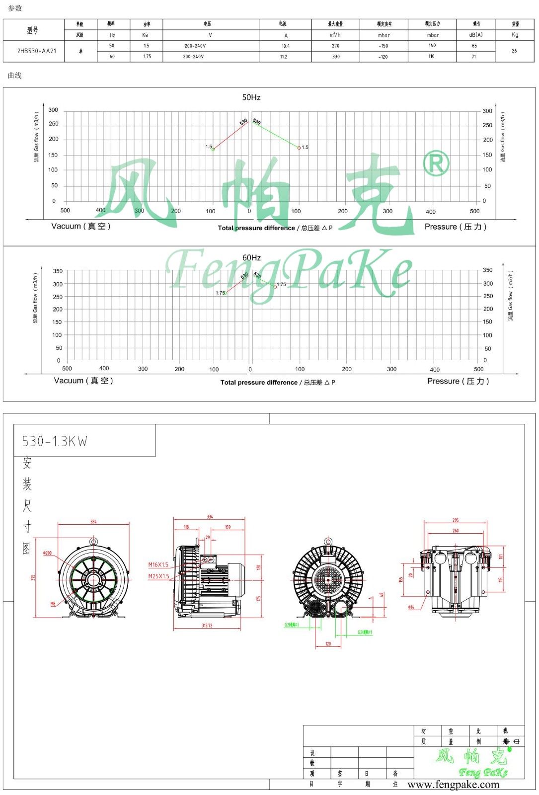 530-AA21-1.5KW风机参数曲线尺寸-选型图.jpg