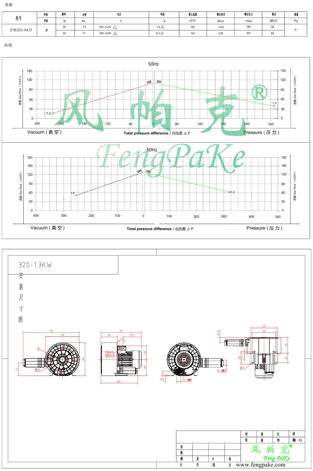 320-HA31-1.3KW风机参数曲线尺寸-选型图.jpg