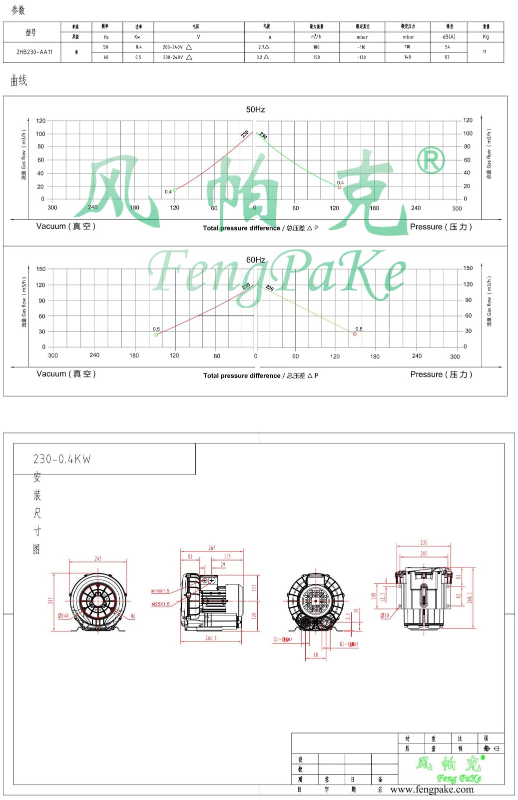 230-AA11-0.4KW风机参数曲线尺寸-选型图0.jpg