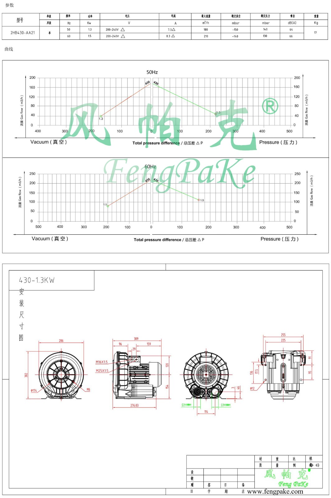 430-AA21-1.3KW风机参数曲线尺寸-选型图.jpg