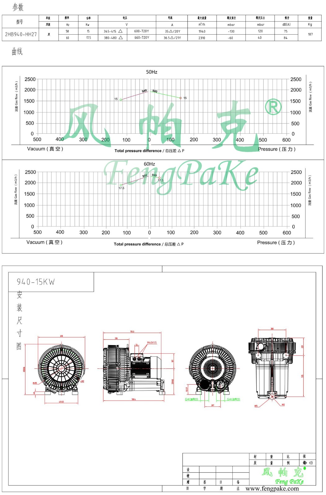 940-15KW选型参数曲线尺寸-选型图.jpg