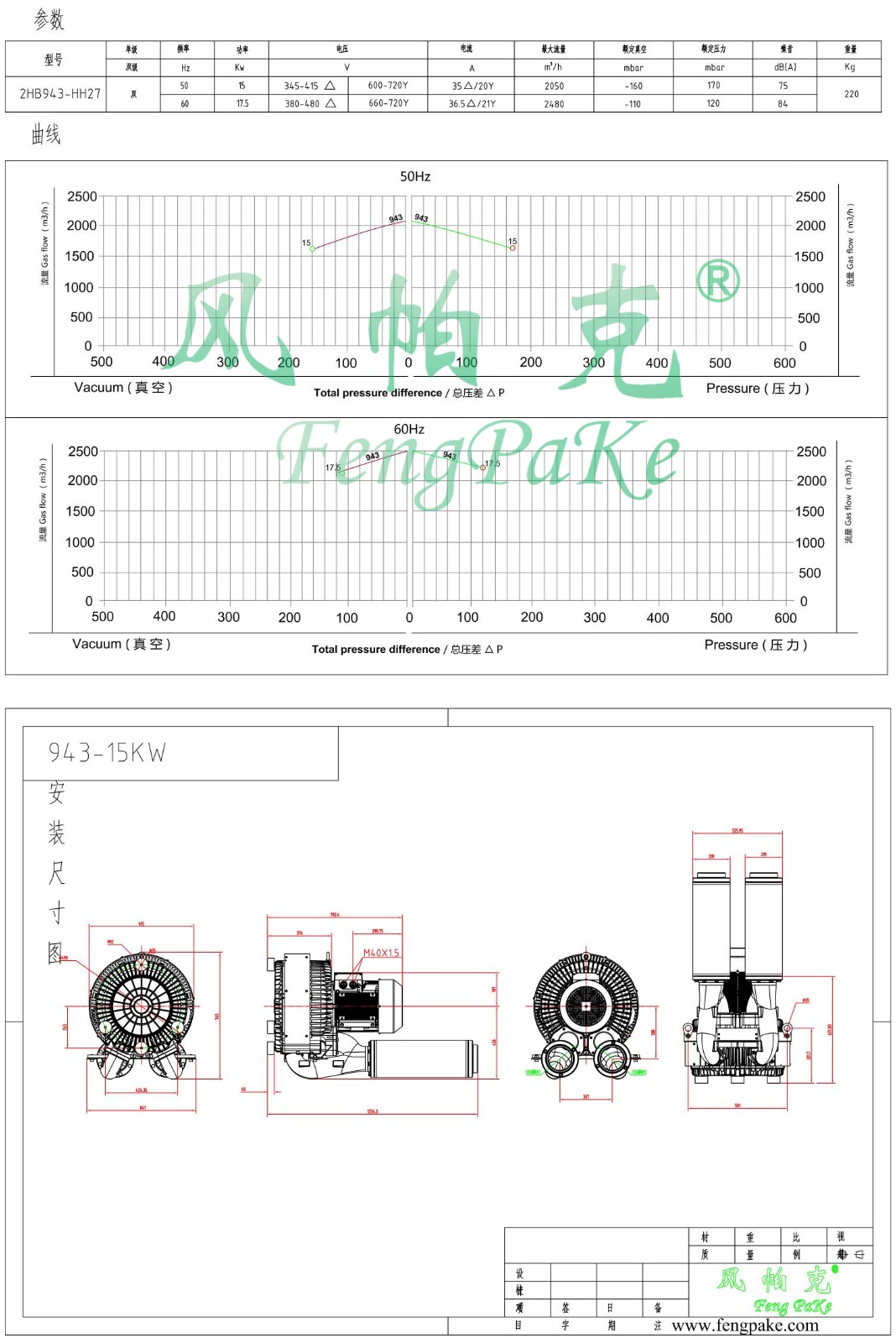 943-15KW选型参数曲线尺寸-选型图.jpg