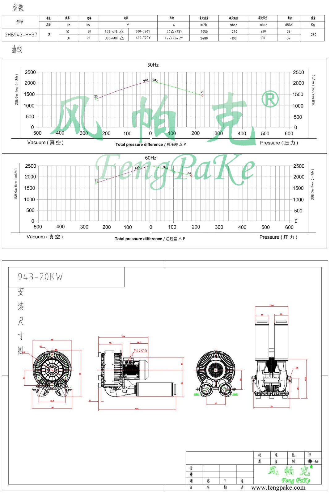 943-20KW选型参数曲线尺寸-选型图.jpg