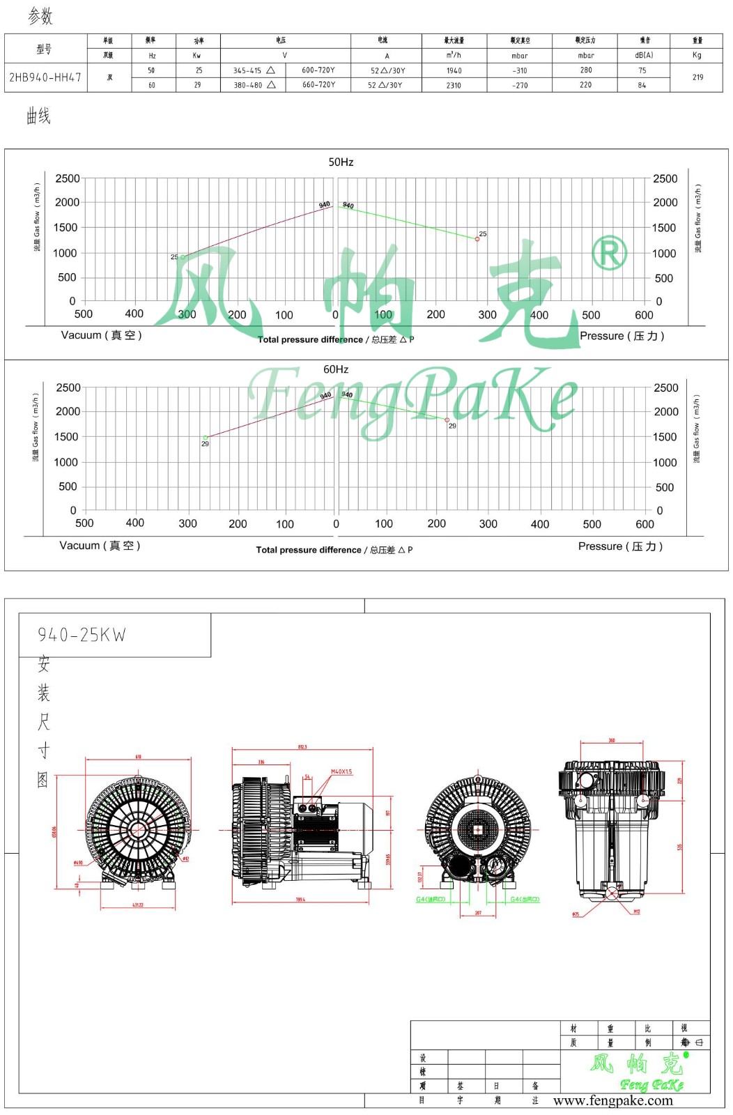 940-25KW选型参数曲线尺寸-选型图0.jpg