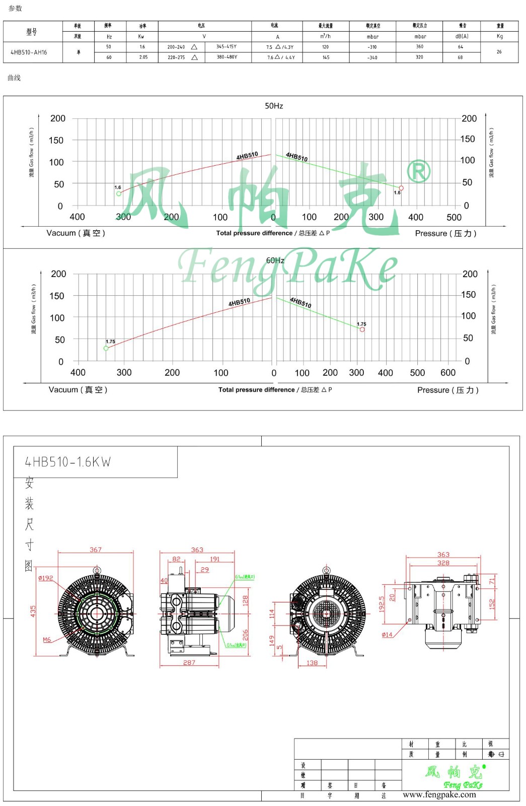 4HB510-1.6KW风机参数曲线尺寸-选型图.jpg