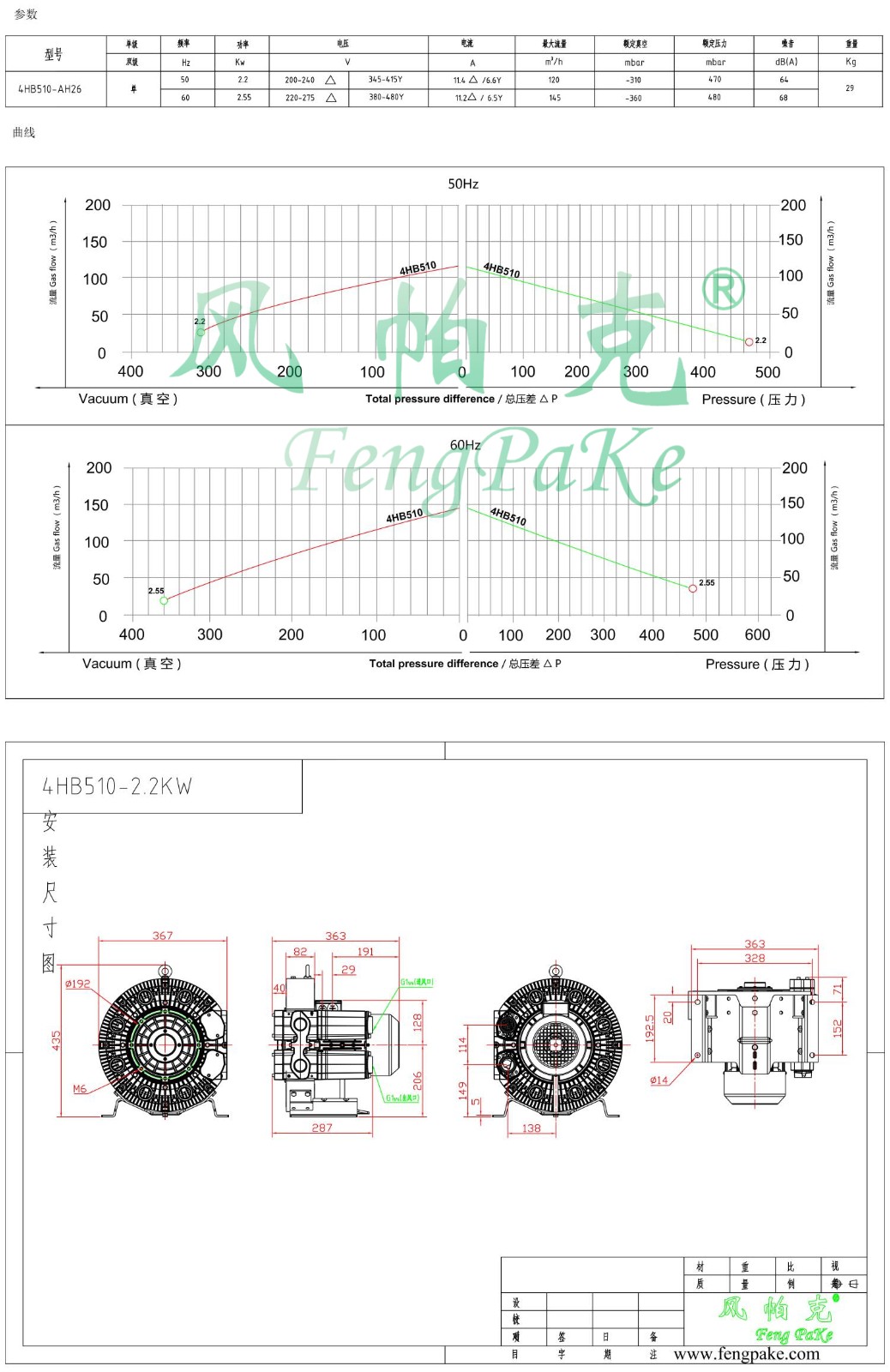 4HB510-2.2KW风机参数曲线尺寸-选型图.jpg