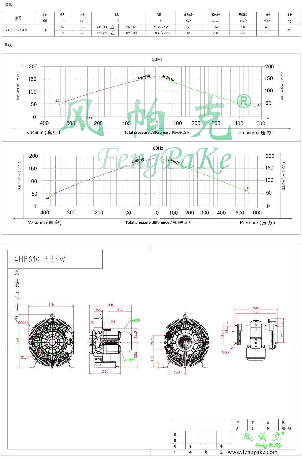 4HB610-3.3KW风机参数曲线尺寸-选型图.jpg