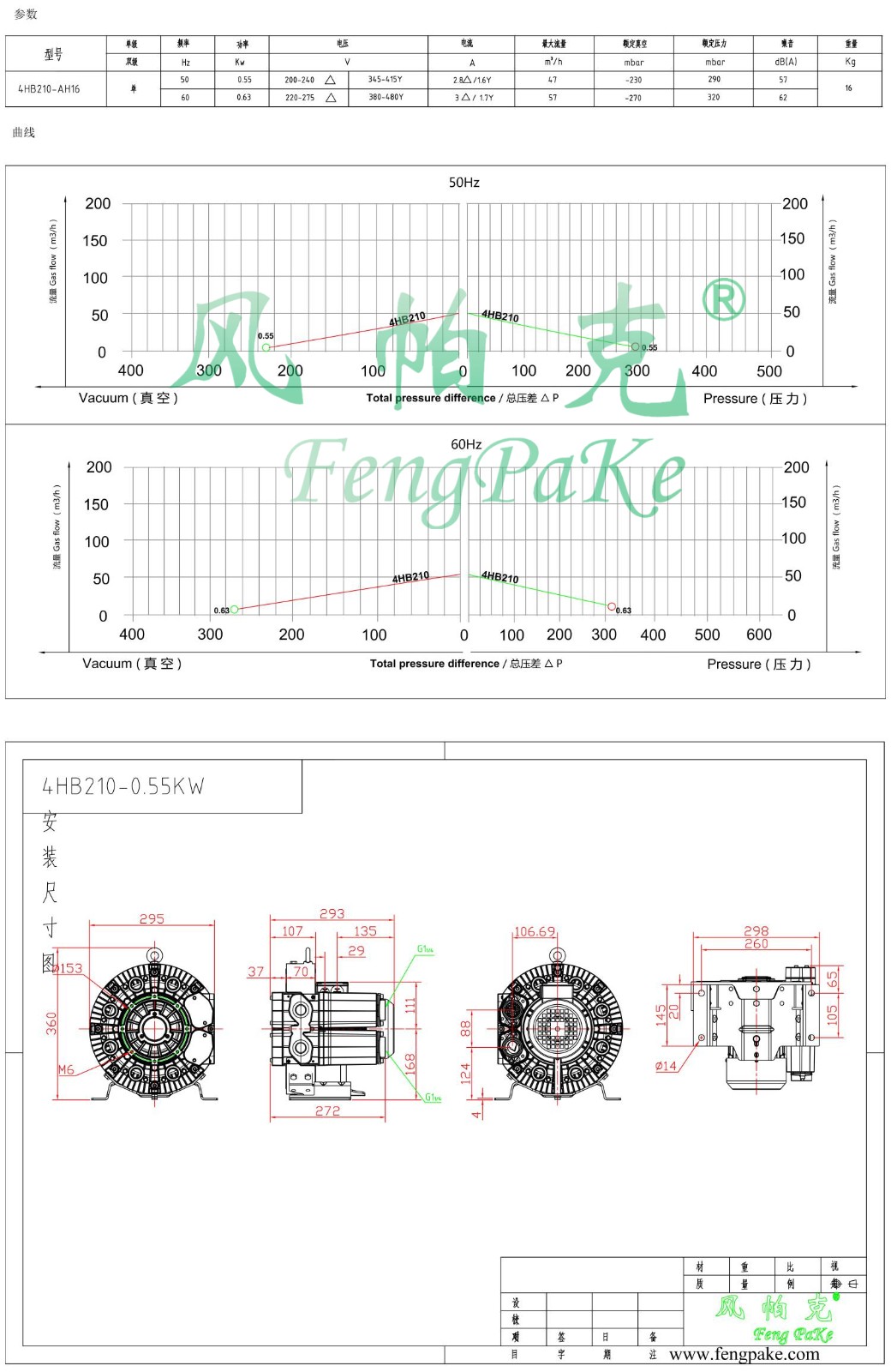 4HB210-0.55KW风机参数曲线尺寸-选型图.jpg