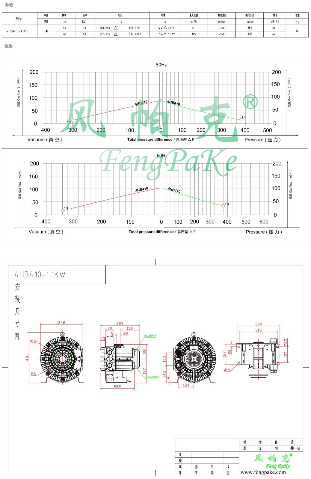 4HB410-1.1KW风机参数曲线尺寸-选型图.jpg