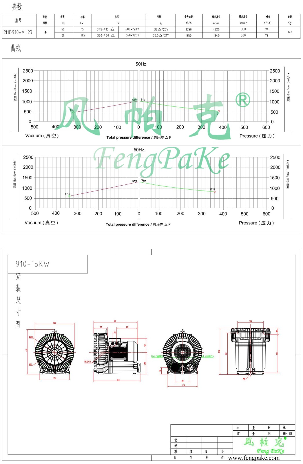 910-15KW选型参数曲线尺寸-选型图0.jpg