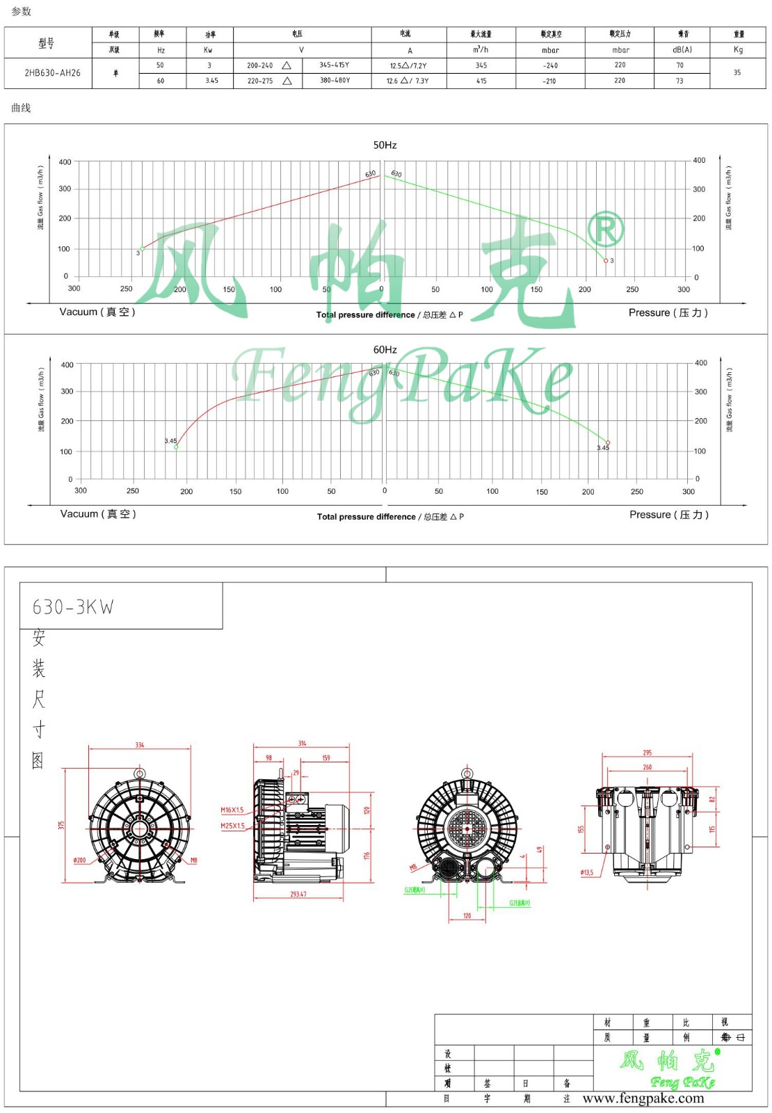 630-3KW风机参数曲线尺寸-选型图.jpg