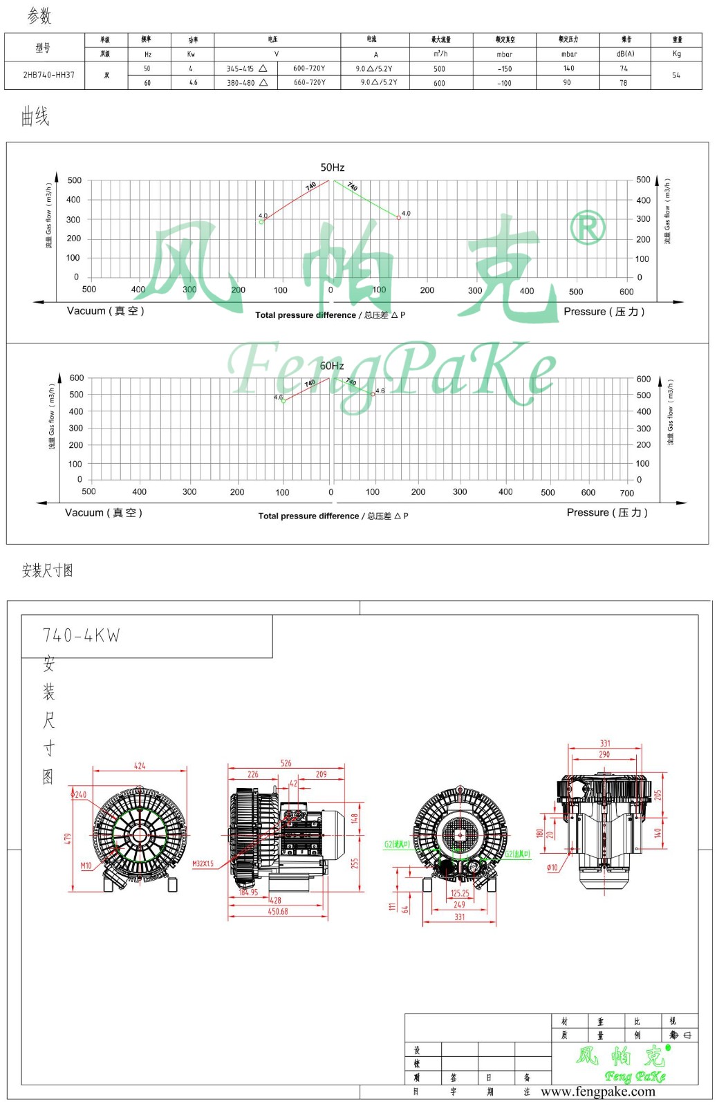 740-4KW选型参数曲线尺寸-选型图.jpg