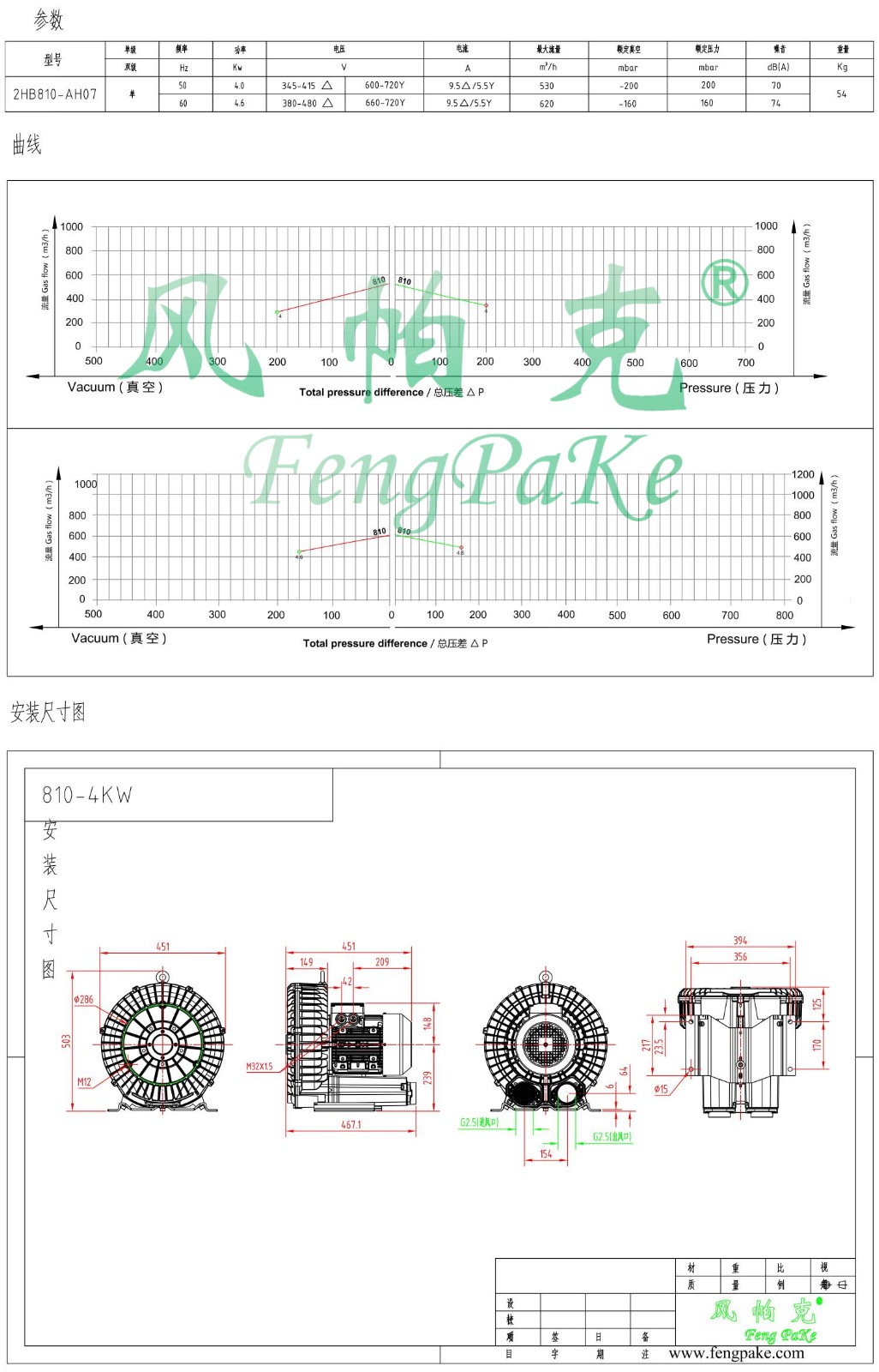 810-4KW选型参数曲线尺寸-选型图0.jpg