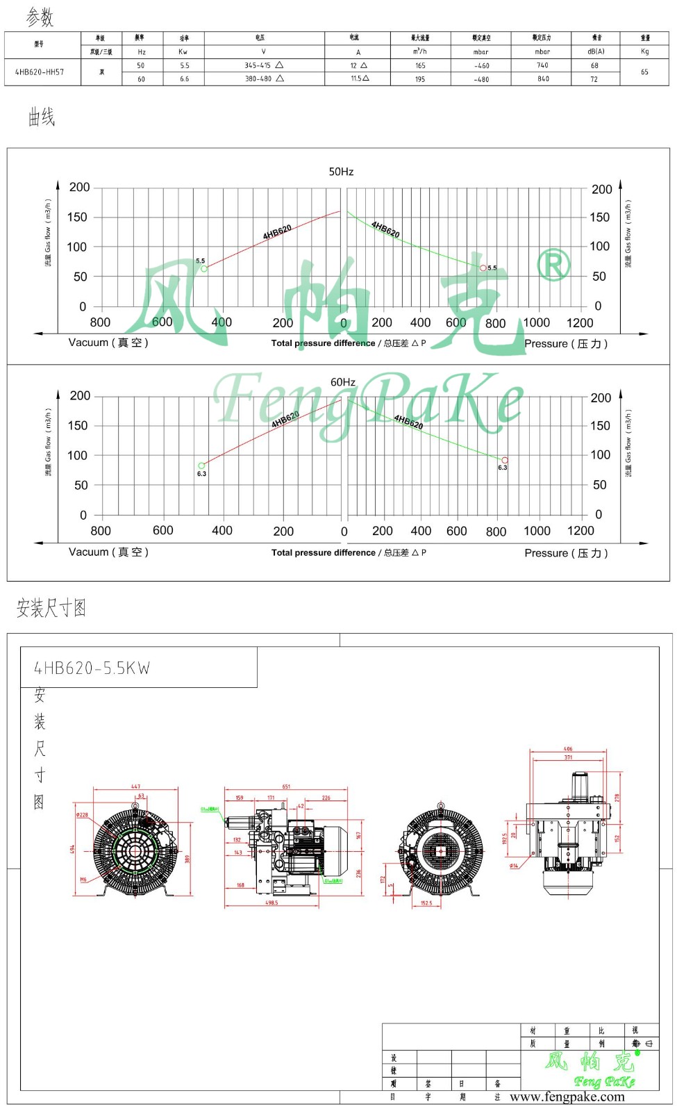 4HB620-5.5KW-风机参数曲线尺寸-选型图.jpg