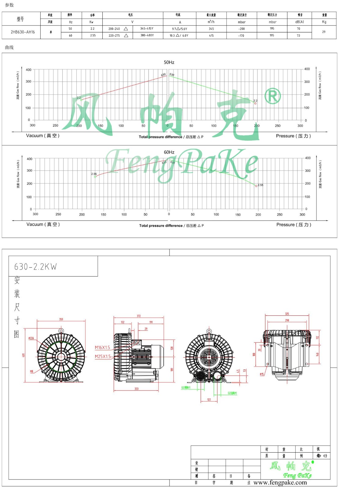 630-2.2KW风机参数曲线尺寸-选型图.jpg