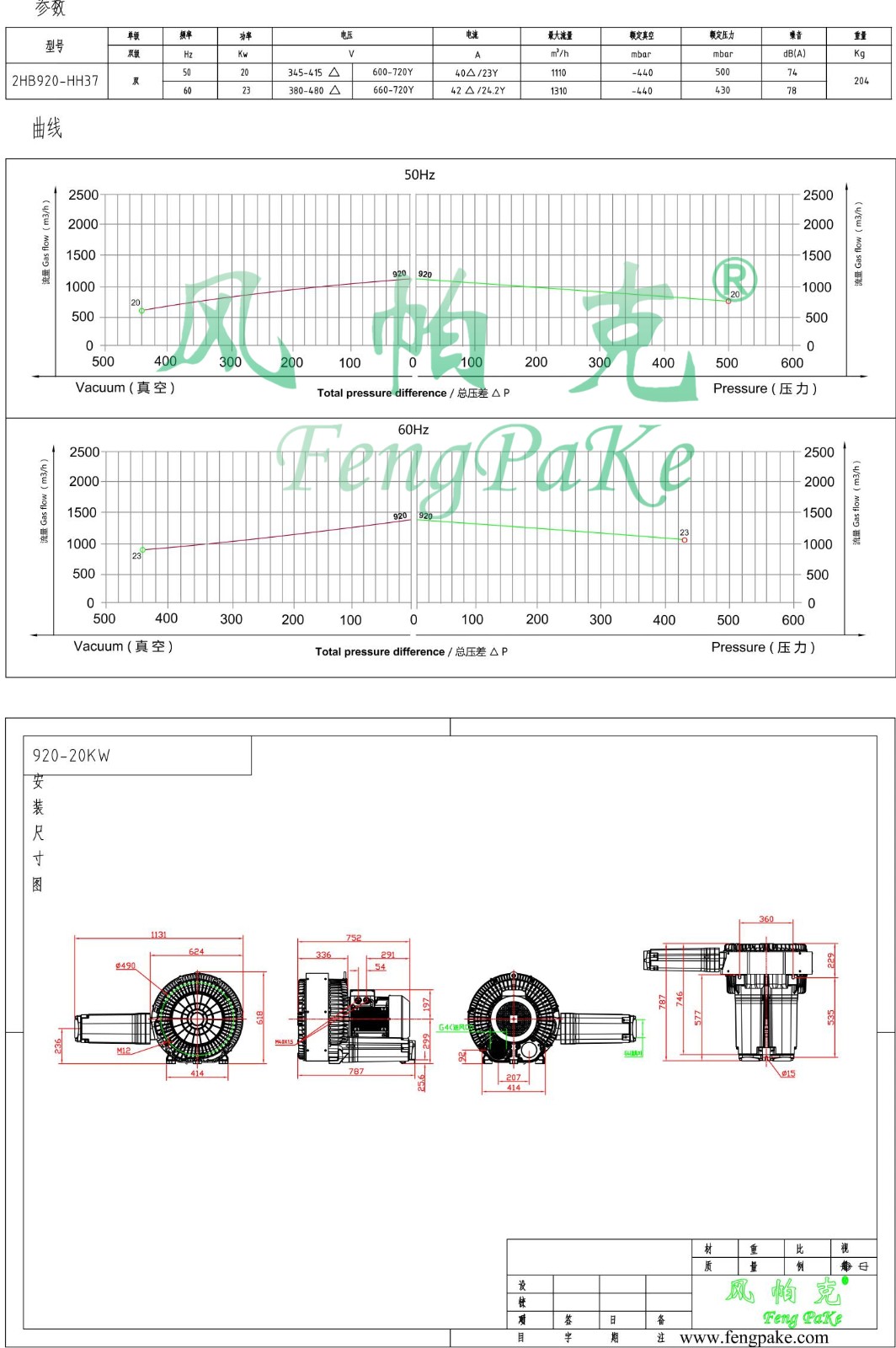 920-20KW选型参数曲线尺寸-选型图.jpg