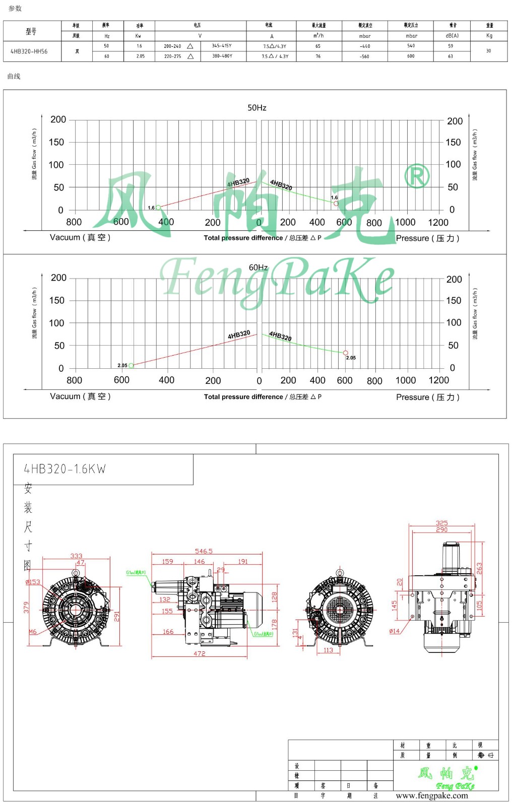 4HB320-1.6KW风机参数曲线尺寸-选型图.jpg