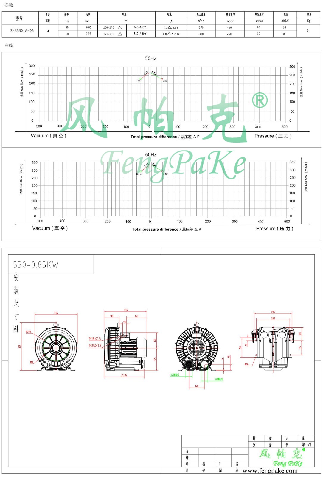 530-0.85KW风机参数曲线尺寸-选型图.jpg