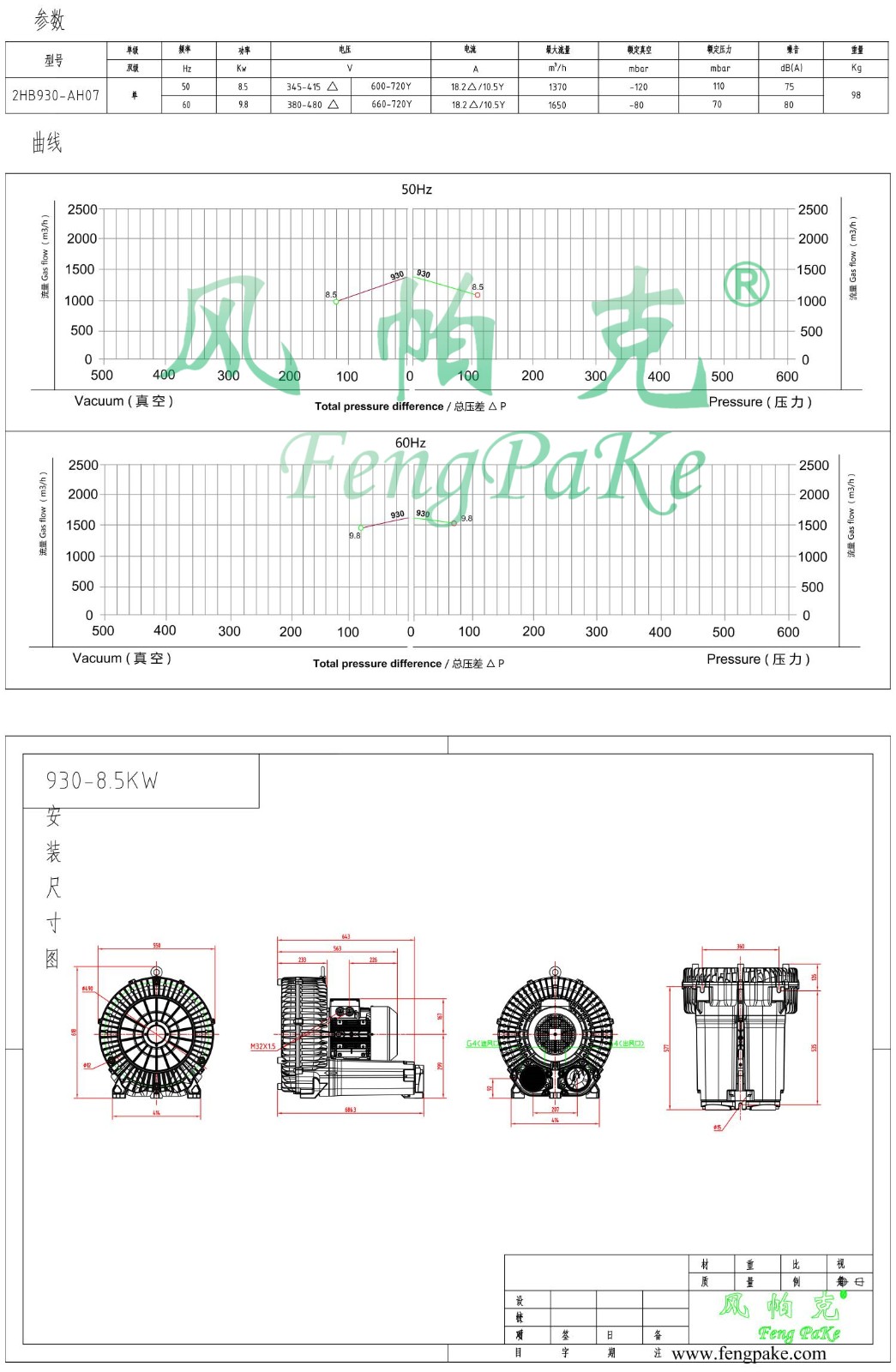 930-8.5KW选型参数曲线尺寸-选型图.jpg