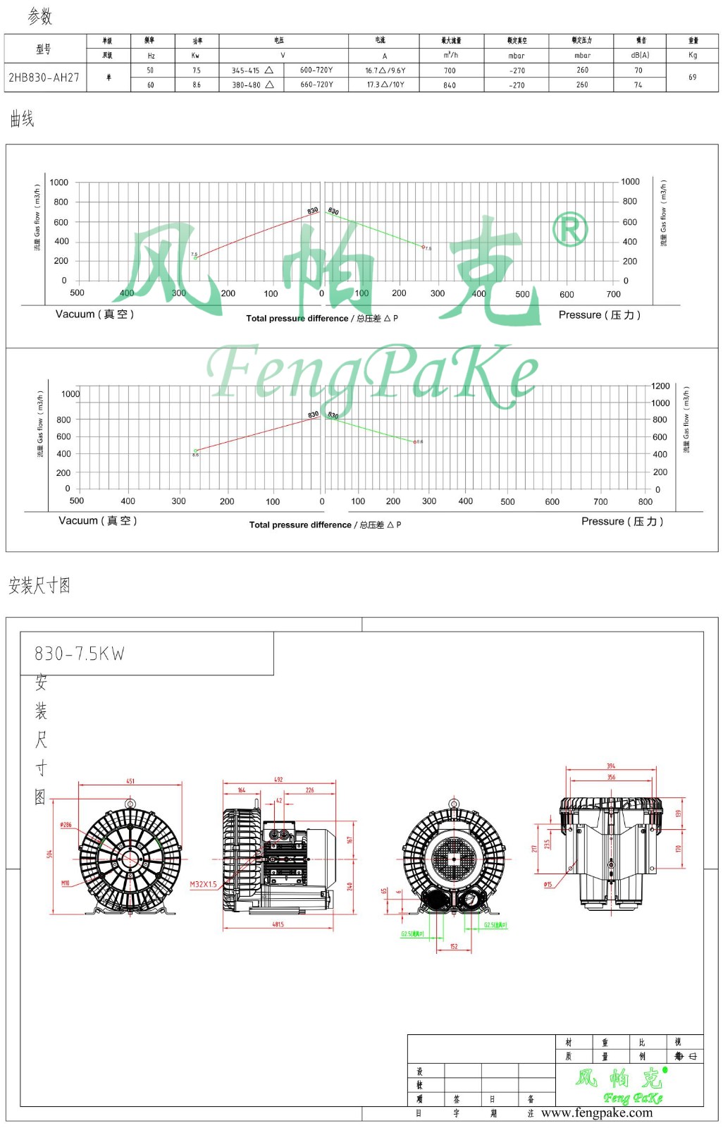 830-7.5KW选型参数曲线尺寸-选型图0.jpg