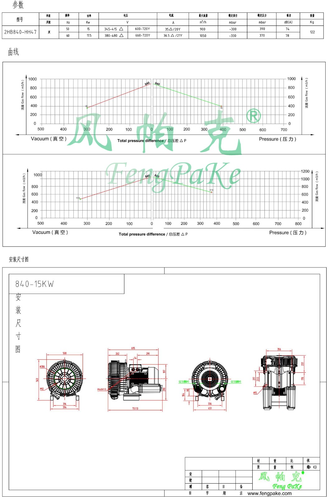 840-15kw选型参数曲线尺寸-选型图.jpg