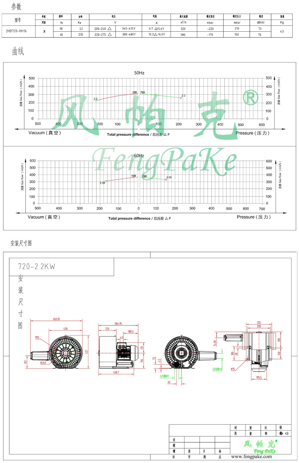 720-2.2KW选型参数曲线尺寸-选型图.jpg