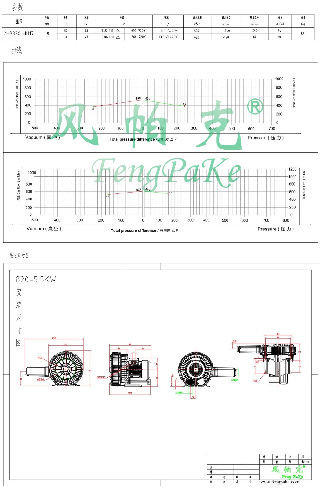 820-5.5KW选型参数曲线尺寸-选型图.jpg