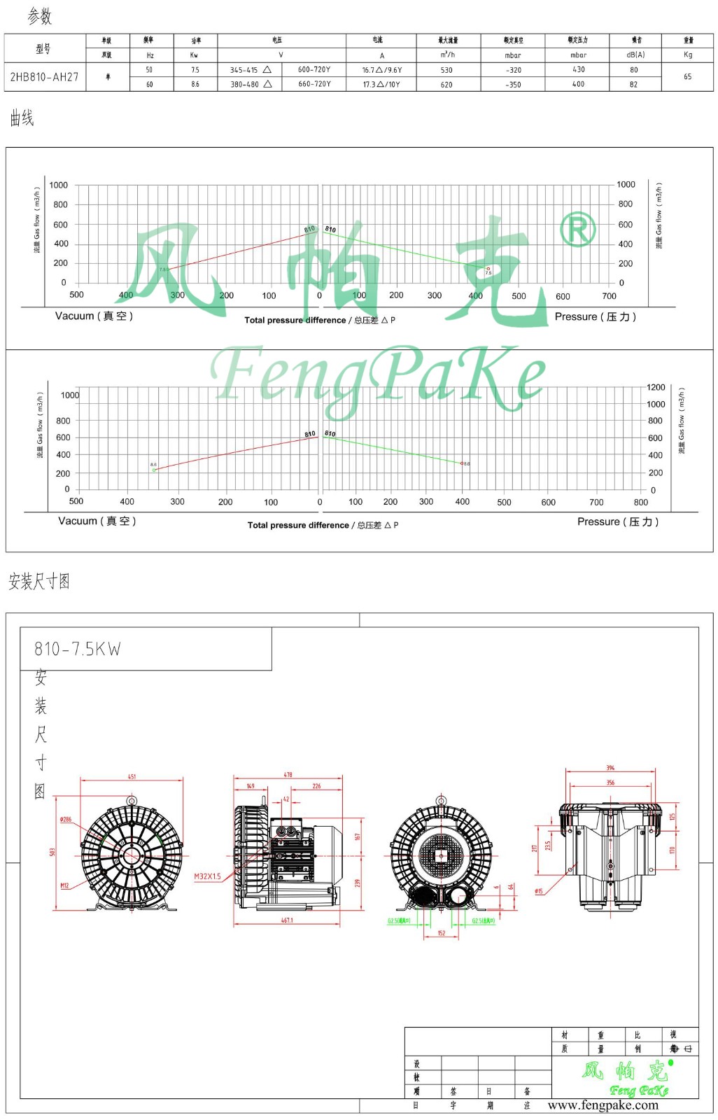 810-7.5KW选型参数曲线尺寸-选型图.jpg