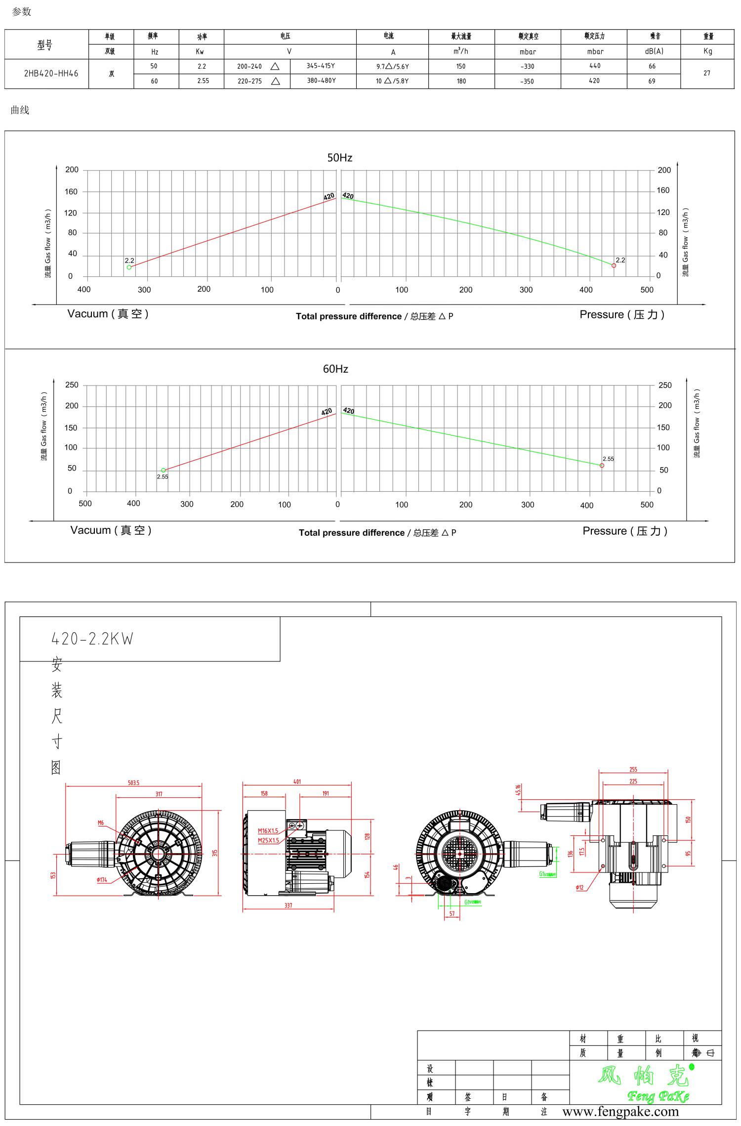 420-2.2KW风机参数曲线尺寸-选型图.jpg