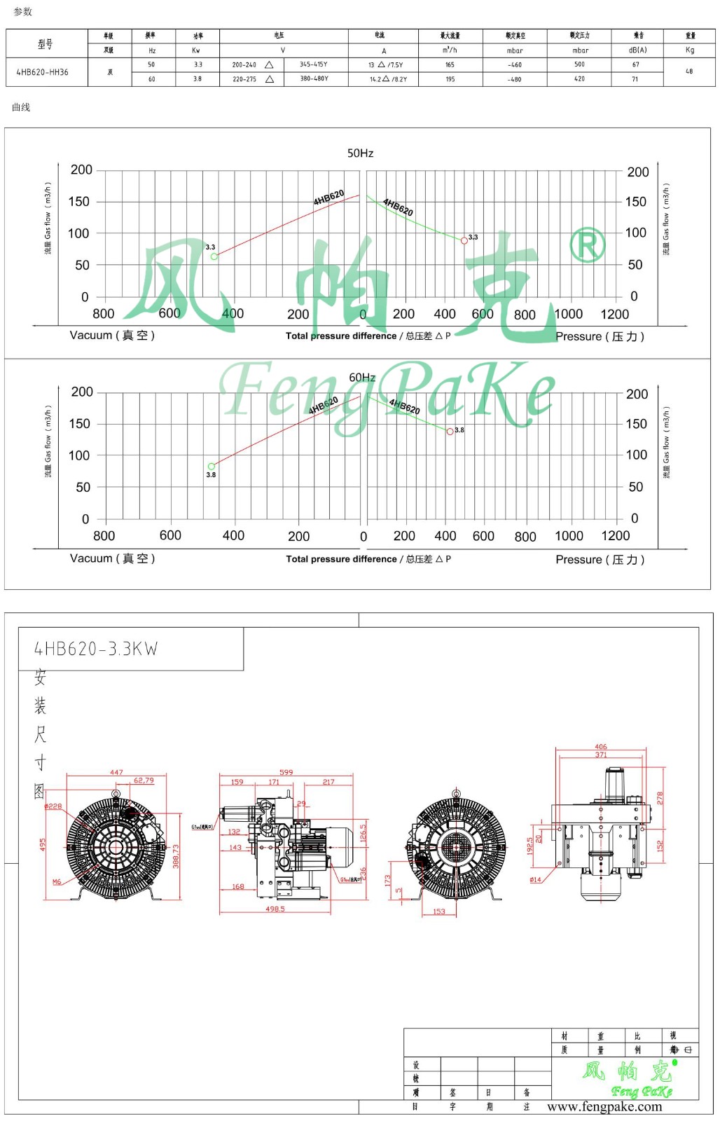 4HB620-3.3KW风机参数曲线尺寸-选型图.jpg