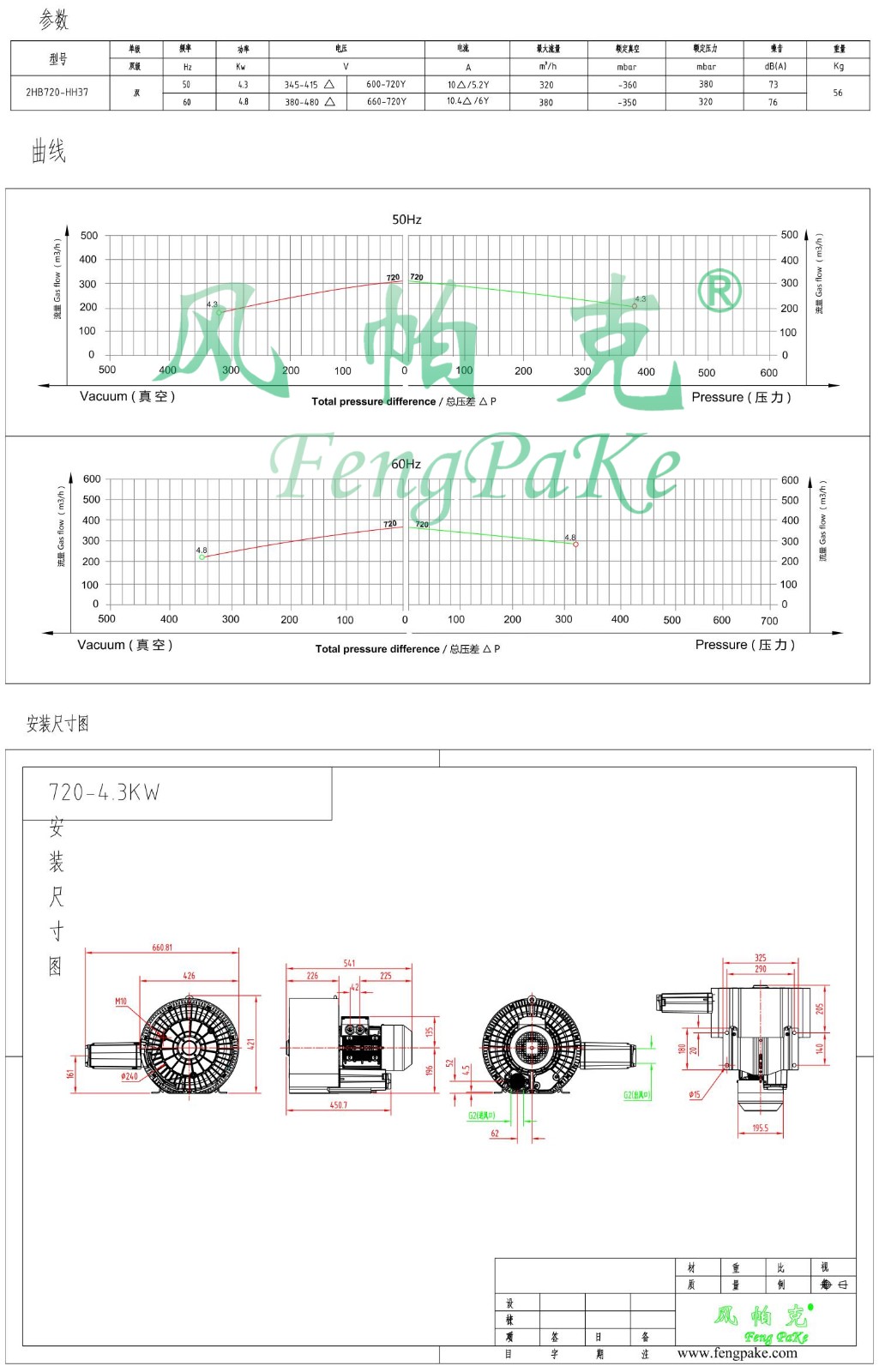 720-4.3KW选型参数曲线尺寸-选型图.jpg