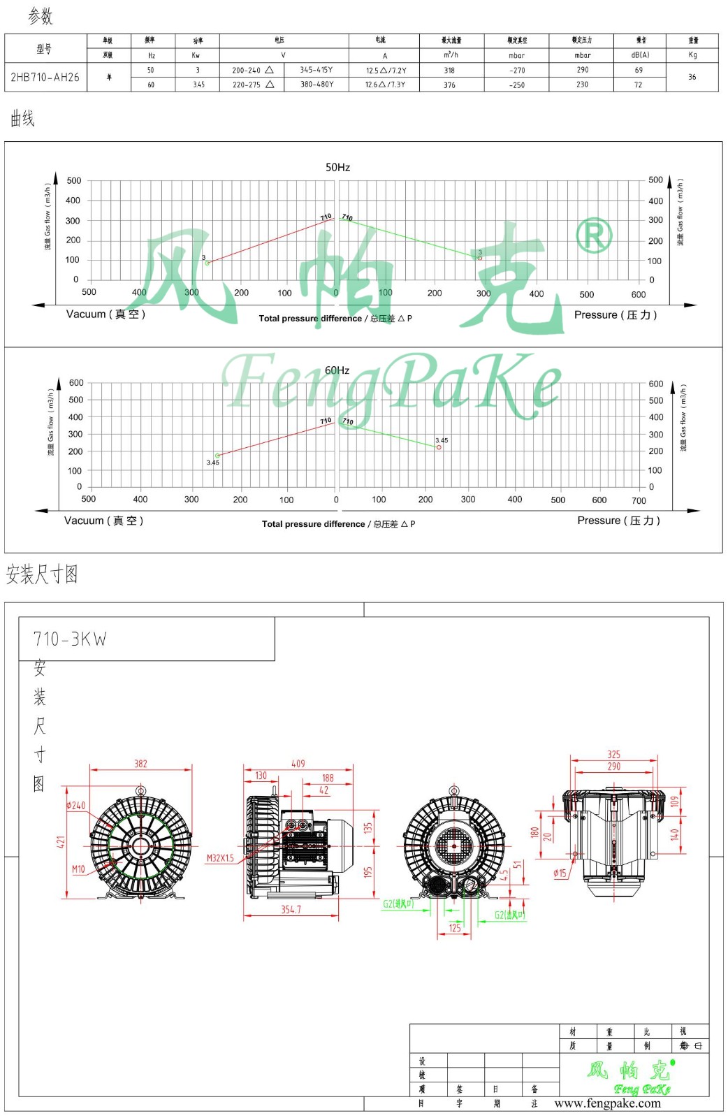 710-3KW选型参数曲线尺寸-选型图_0.jpg