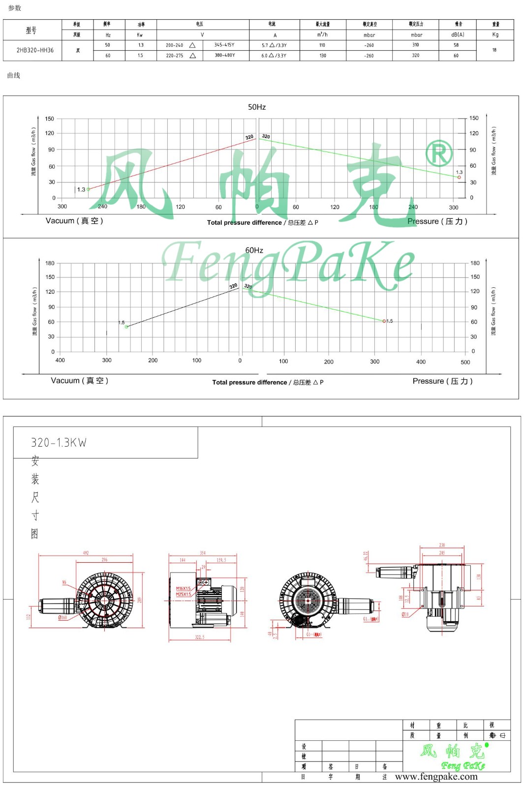 320-1.3KW风机参数曲线尺寸-选型图.jpg