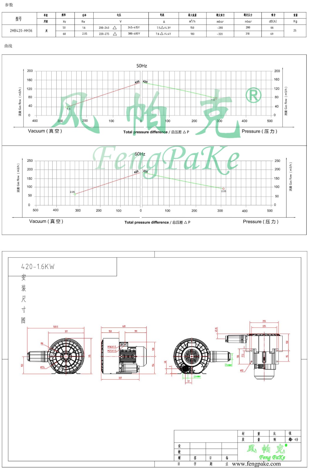 420-1.6KW风机参数曲线尺寸-选型图.jpg