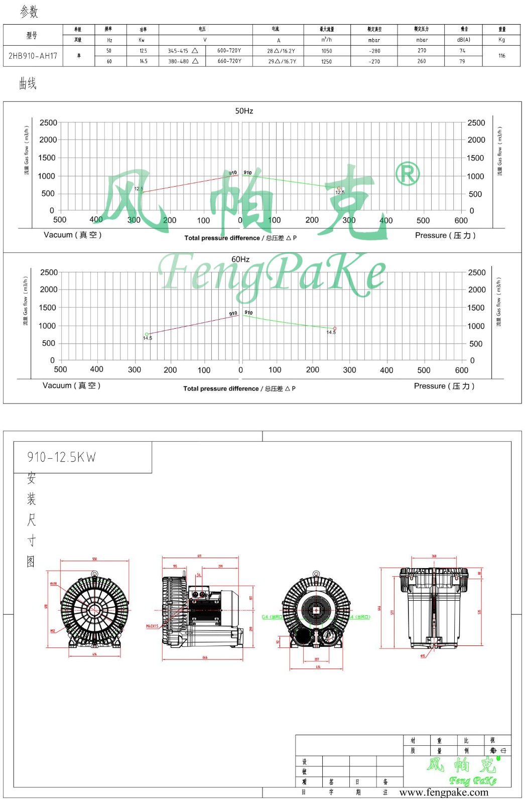 910-12.5KW选型参数曲线尺寸-选型图0.jpg