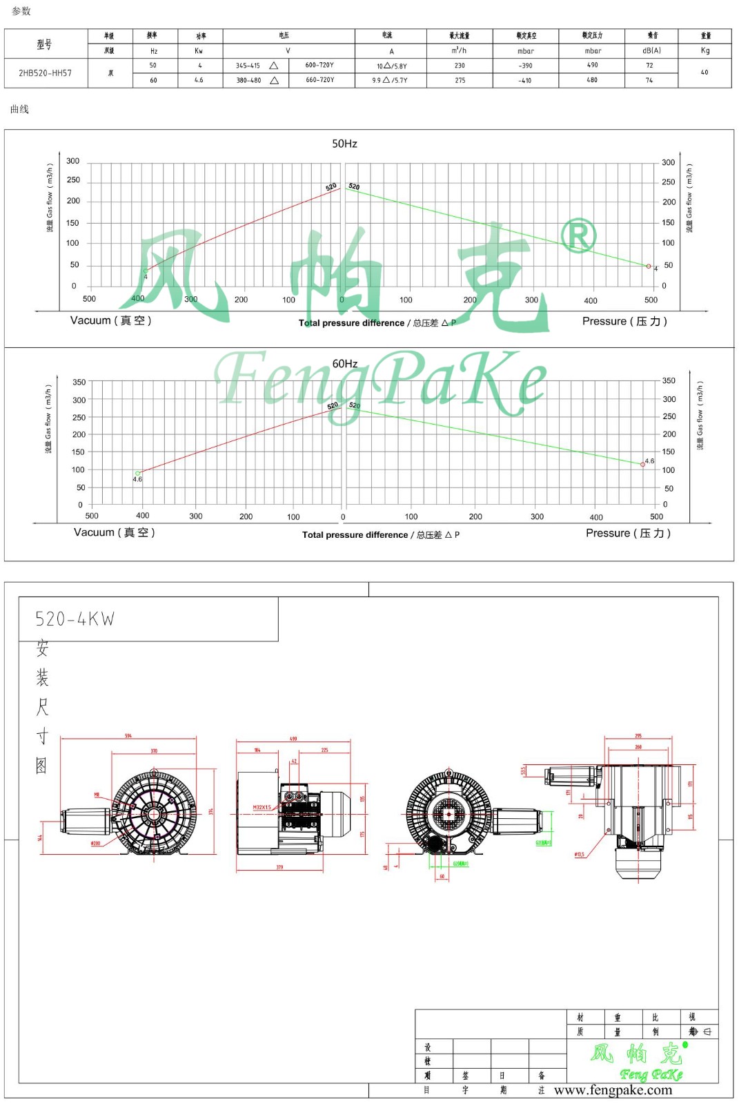 520-4KW风机参数曲线尺寸-选型图.jpg