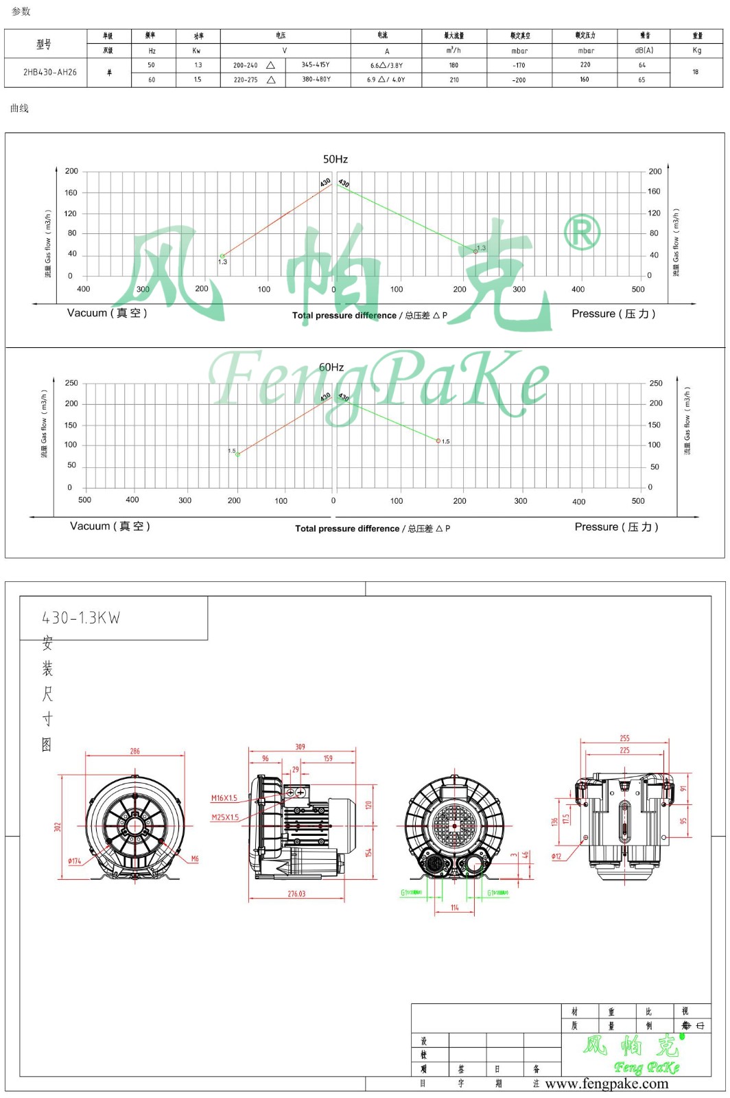 430-1.3KW风机参数曲线尺寸-选型图.jpg